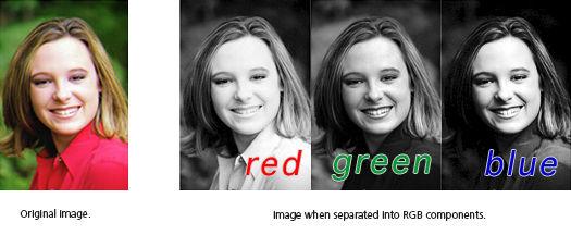 Colour Systems Image acquisition All devices that make pictures (TV camera, Telecine machine, computer graphics workstation etc) make pictures as three monochrome images; Red,