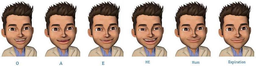 intensities Pseudo-phonemes associated with facial expressions and