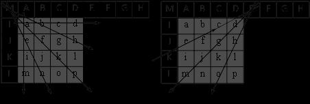 A picture can contain slices of different types and a picture can be used as a reference for inter prediction of subsequent pictures independently of its slice coding types.