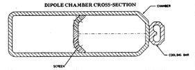 The HER vacuum system has octagonal copper extrusions in the arcs and cooled circular stainless steel pipes in the straights. The chamber cross sections are shown in Figure 4.