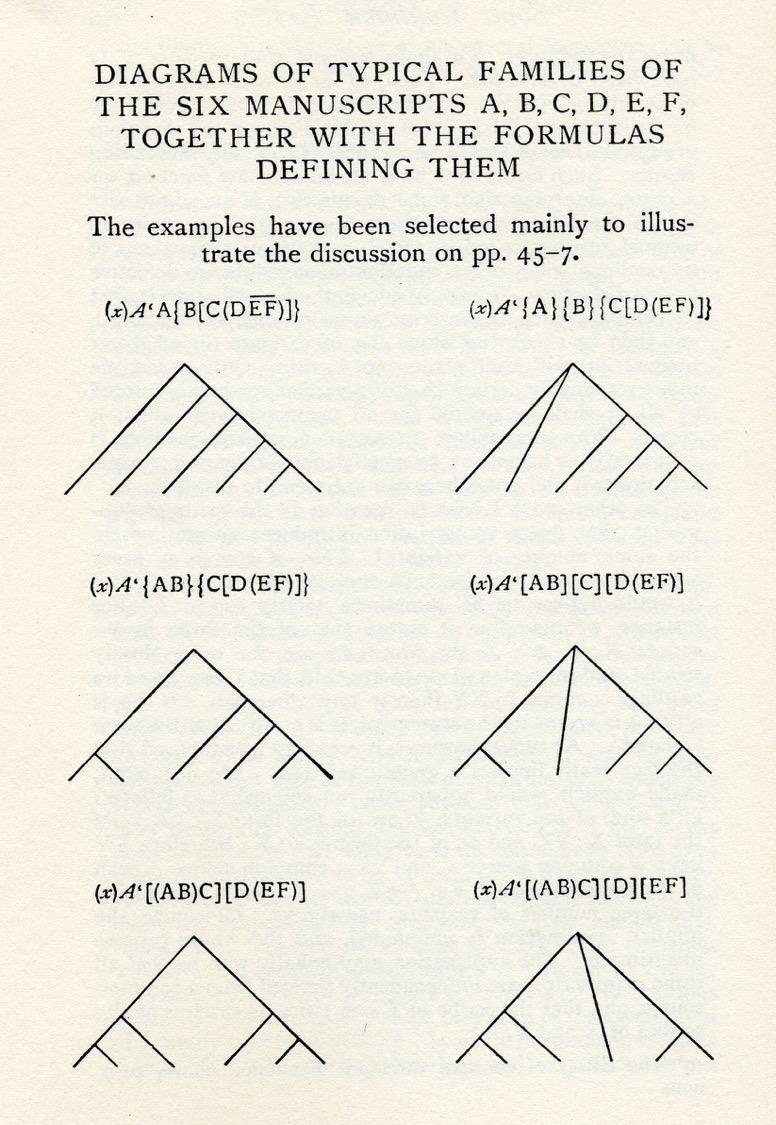 W. W. グレッグ (Walter Wilson Greg; 1875 1959) The Calculus of Variants: An Essay on Textual Criticism