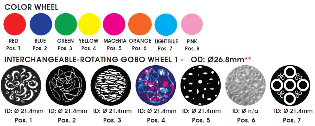 COLORS AND GOBOS **IMPORTANT NOTICE REGARDING GOBO DIMENSIONS AND CUSTOM GOBOS OD = Outside Diameter ID = Image Diameter Due to varying manufacturing processes, it is highly recommended to provide a