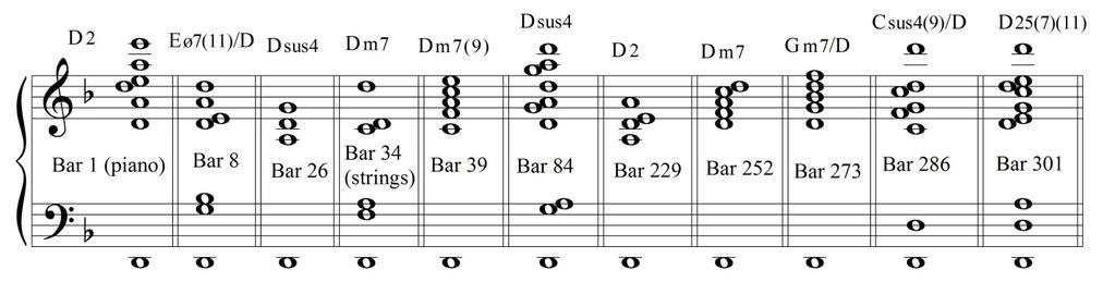 Harmony 1 Harmonic Language: Chords The theme o Seraph is an ascending D natural minor scale, hich is also used to develop the harmonic language o the composition Apollon Musagète y Stravinsky is a