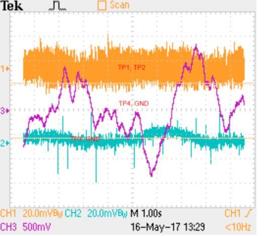 Trim Coil 54 Feedback 11 TC54 signal in 20mV range (Orange trace) Significant noise Integrator