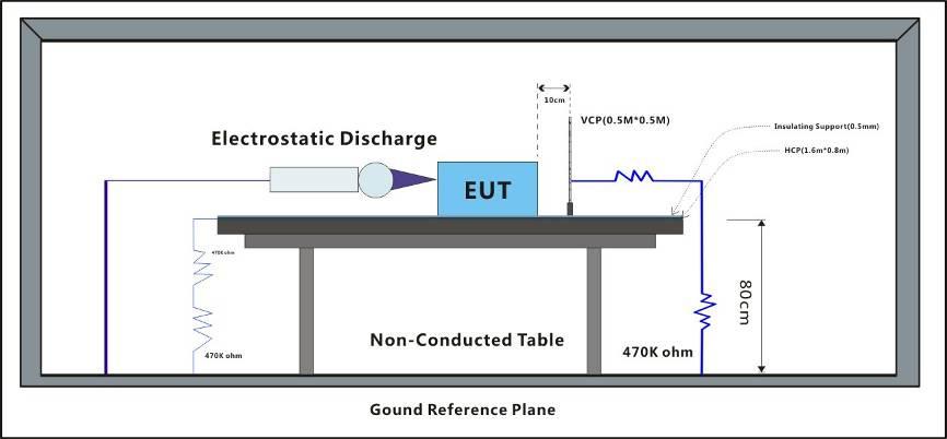 7.2 Electrostatic Discharge Page: 21 of 37 Test Requirement: EN 55024:2010 +A1:2015 Test Method: EN 61000-4-2:2009 Performance Criterion: B Discharge Impedance: 330Ω/150pF Number of Discharge: