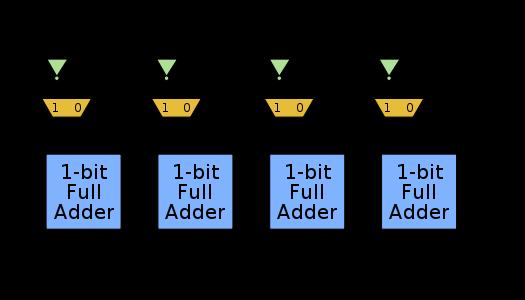 to accept the output of the ALU. A typical CPU instruction decoder also includes several other things.
