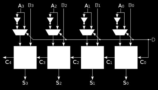 e (PVN X A) The PVN is calculated depending on the W input corresponding bit set in order to generate the stored APC word i.