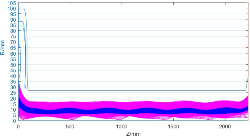 Beam optics for UHFKP8001 Good laminarity without electron interception along