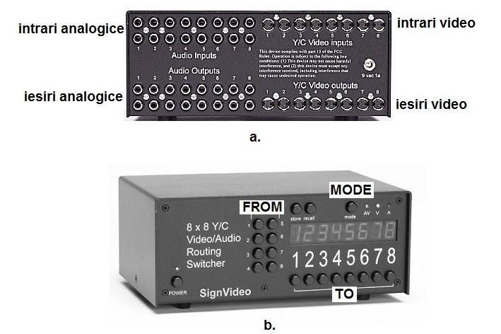 Figure 2 shows an example matrix for routing signals size 8x8 (8 inputs, 8 outputs) SV88 S-Video Routing Switcher produced by company Sign Video. Figure 2.