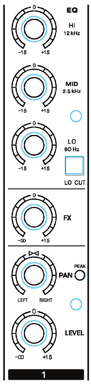 5. EQUALISER. HF,MF, LF There are 3 dial controls to the equaliser, these are HF (high frequency above 12kHz), MF (medium frequency around 2.5kHz) and LF (low frequency below 80Hz).