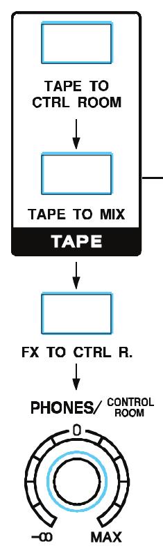 TAPE TO CTRL ROOM,TAPE TO MIX, FX TO CRTL, PHONES/CTRL ROOM DIAL AND MAIN MIX - The buttons are as follows TAPE to CONTROL ROOM and TAPE TO MIX You can press any one of these channels to get a signal