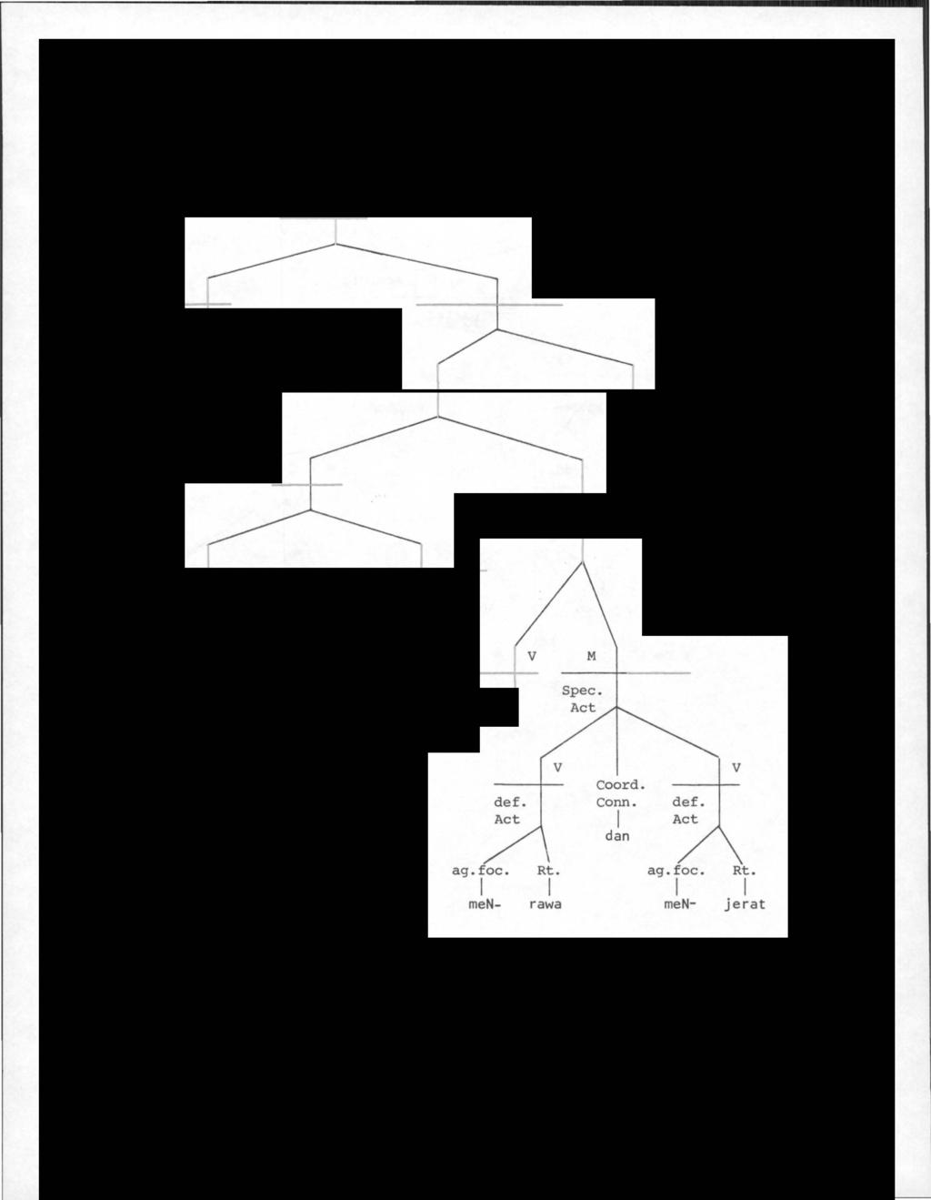 96 Display 3.6.16. Tree diagram (6la)... tempat Encik Tan i nai kturun merawa dan menj erat itu Elab. NP Spec. H N M Nom.Cl. defined defining tempat H Cl. M Def.