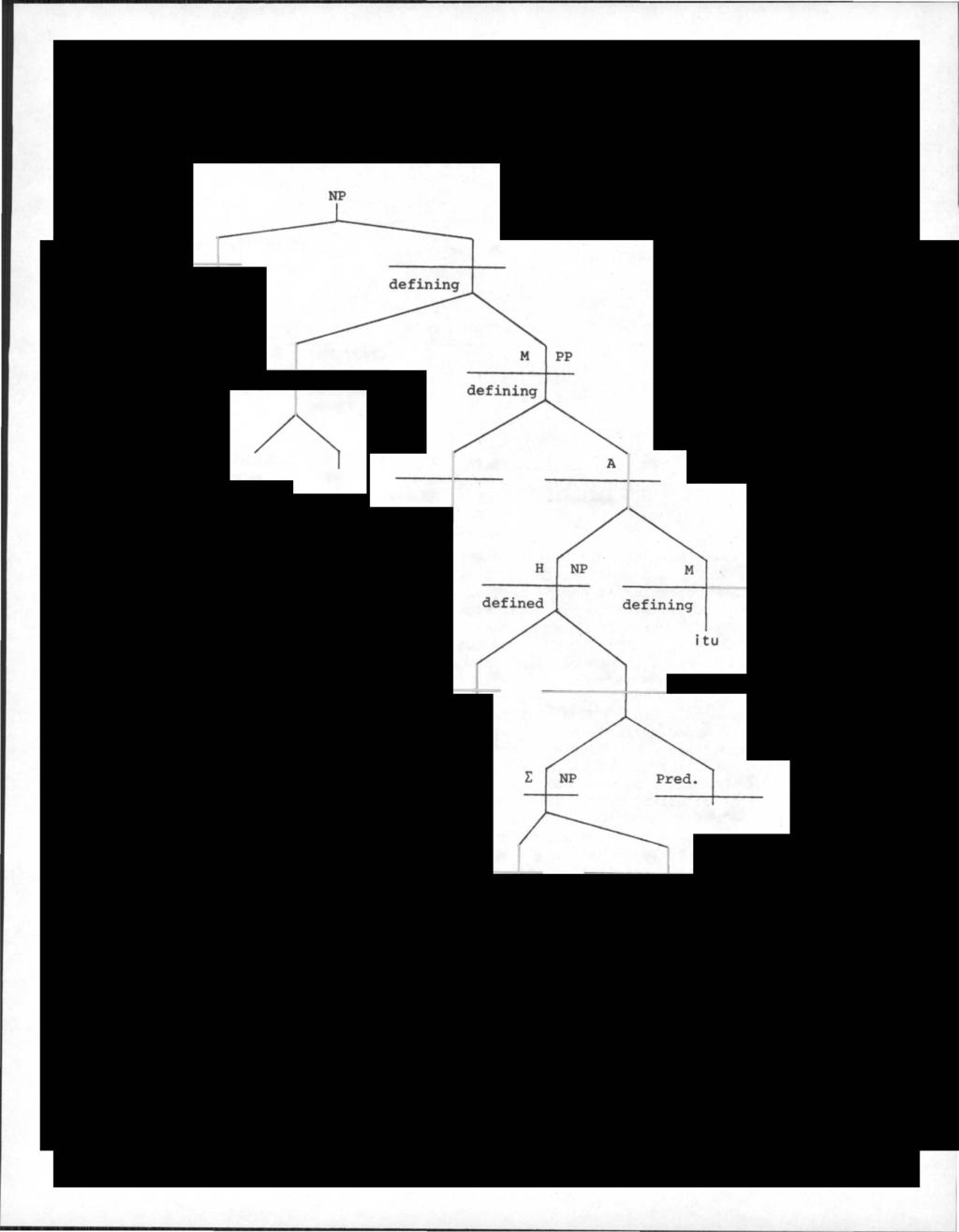 89 Display 3.6.12. Tree diagram (57a)... pangka lan yang ditempat pel anduk put ih lenyap itu NP TH N M NP defined loco pangka lan H Rel. Pron.
