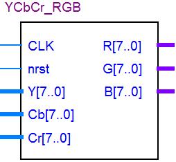 391(C b 128) (3) B = 1.164(Y 16) + 2.018(C b 128) (4) III-D.