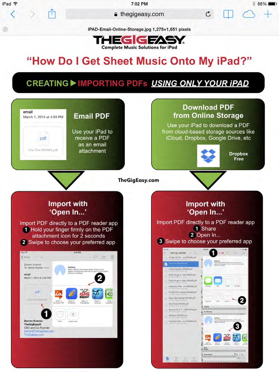 Apps - Sheet Music "How do I get sheet music onto my ipad?" 5 Ways for Creating and/or Importing PDFs USING ONLY YOUR IPAD 1. Buy PDF Online 2.
