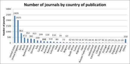 journals that are indexed in