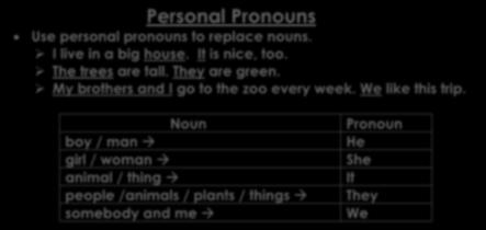 Noun boy / man girl / woman animal / thing people /animals / plants / things somebody and me Pronoun He She It They We Exercise 22 Replace the nouns with the suitable pronouns: I live in a big and