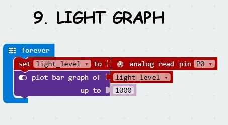 Show the LED message (counter) until exit. count = 0 previous_light_state = 1 light_level = pin0.read_analog() if light_level >500: light_state = 1 else: light_state = 0 if light_state!
