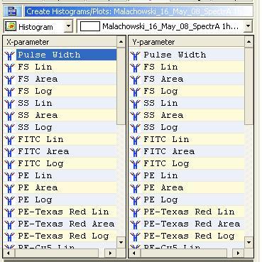 Choose Acquisition in the toolbar. 6. Within the Acquisition Parameters panel (fig 7), select the parameters you need. Note: these names are common known fluorochromes channels.