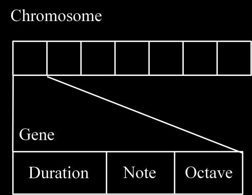 4.4. Chromosome Structure genomes with those slices. Two point crossover does the same thing by selecting two random points.