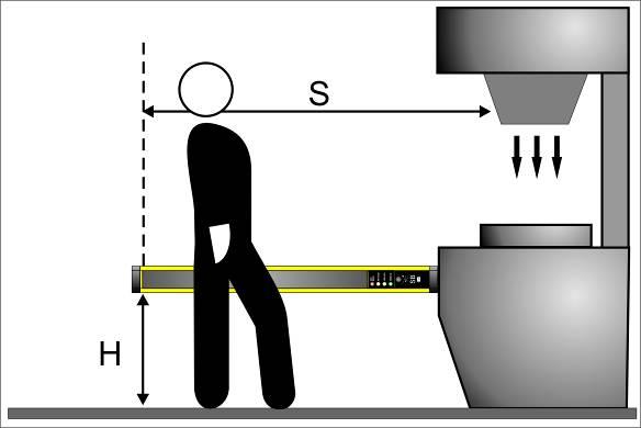 Note: The value of K is: 2000 mm/s if the calculated value of S is 500 mm 1600 mm/s if the calculated value of S is > 500 mm If the safety light curtain must be mounted in a horizontal position (Fig.