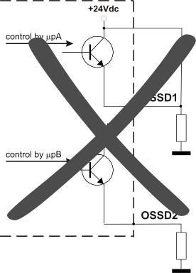 The OSSD1 and OSSD2 safety contacts cannot be connected in series or in parallel, but can be used separately (Fig.15).