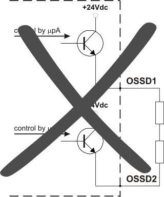 7 Diagnostic functions ). Connect both OSSD to the activating device.