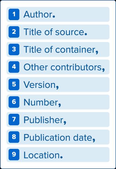 MLA 8 th ed. Citation Guide The new version of the MLA sets out one standard citation format that is applicable to all resources and all formats.