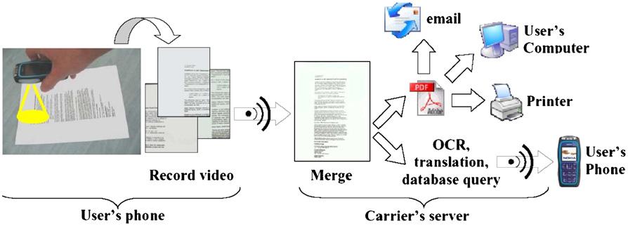 F. Pereira et al. / Signal Processing: Image Communication 23 (2008) 339 352 345 Fig. 3. Document scanning on the go [15].