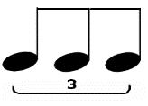 TIME AND RHYTHM Simple Time Signatures 2 Simple Duple Time 3 Simple Triple Time 4 Simple Quadruple