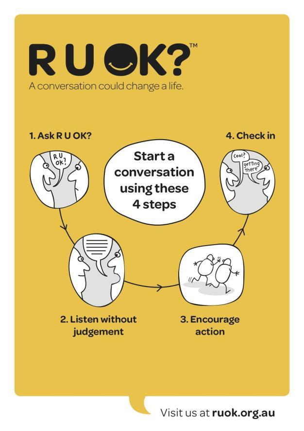 Focus Article: R U OK Day The second Thursday of September is RUOK? Day. It can be a really tricky question to ask, but it's an important conversation to have and shouldn t be limited to one day a year.