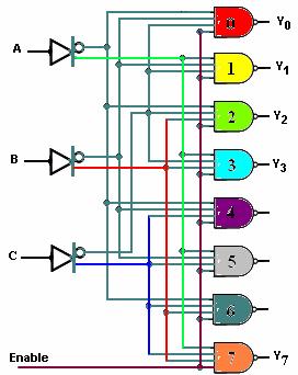 Slide 12: Example 1: Design a Decoder circuit QUESTION: Using 4-input NAND gates, design a 3-line by 8-line decoder circuit with one enable input.