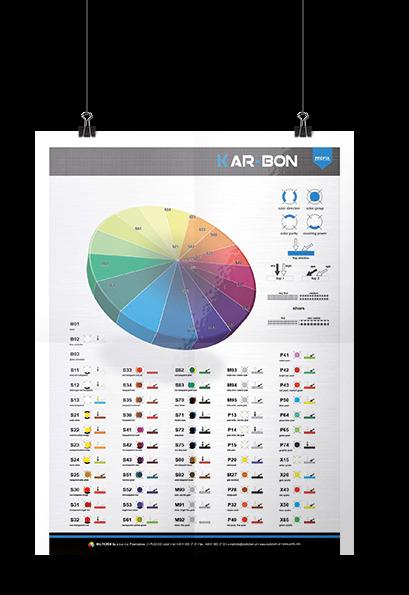 Color wheel good to have on hand Info Board makes work with Kar-Bon system convenient and