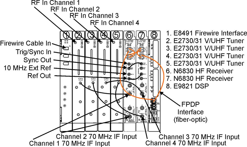 Multi-Channel Hardware Installation Figure 64.