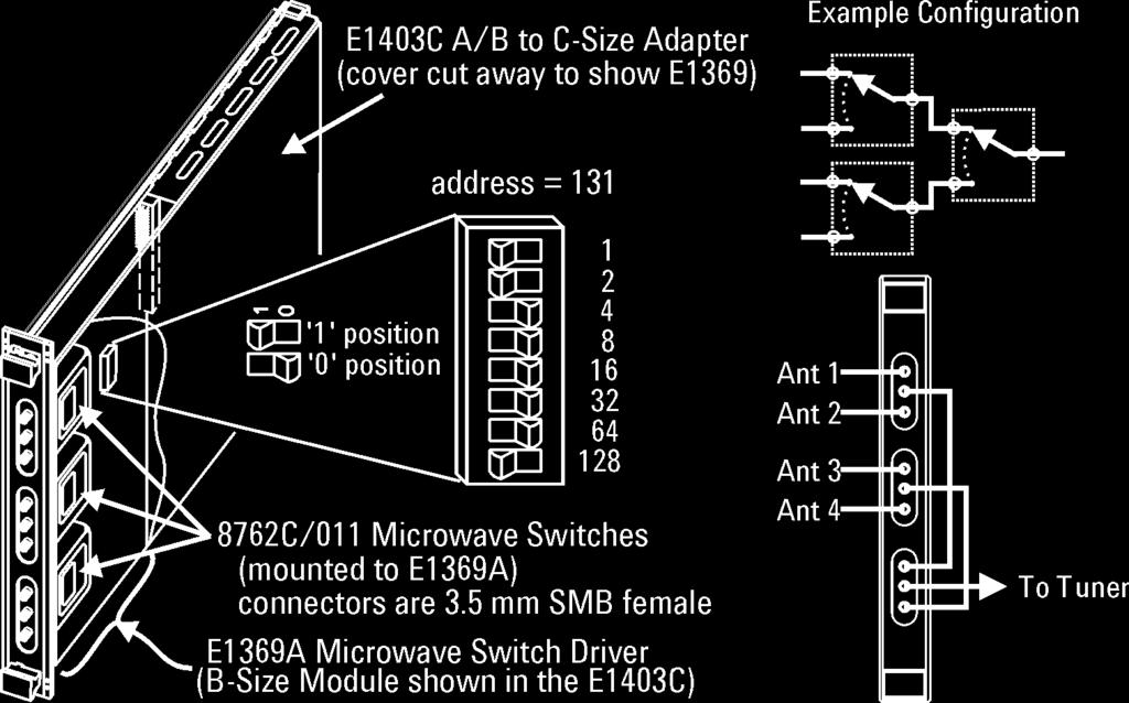 Hardware Installation E1368/69A VXI Microwave Switch Figure 30. E1369A Settings This VXI module supports switching signals for the microwave tuners. It can be installed in any chassis slot.