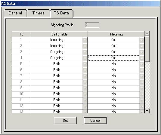 Chapter 1 Edit Configuration Mode Note Click on the right mouse button to change the fields in the TS Data dialog box. Figure 1-25. R2 Data TS Data Tab Dialog Box Table 1-11.