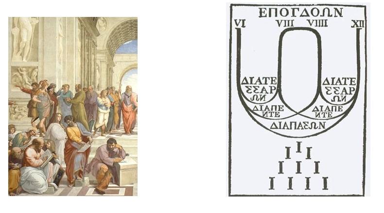 Figure 1: Pythagoras s Slate in the Foreground of Raphael s School of Athens (left, detail) Bears a Diagram of the Pythagorean, Six-to-Twelve Musical Scale (right) 1 The Twelve-Note Scale The