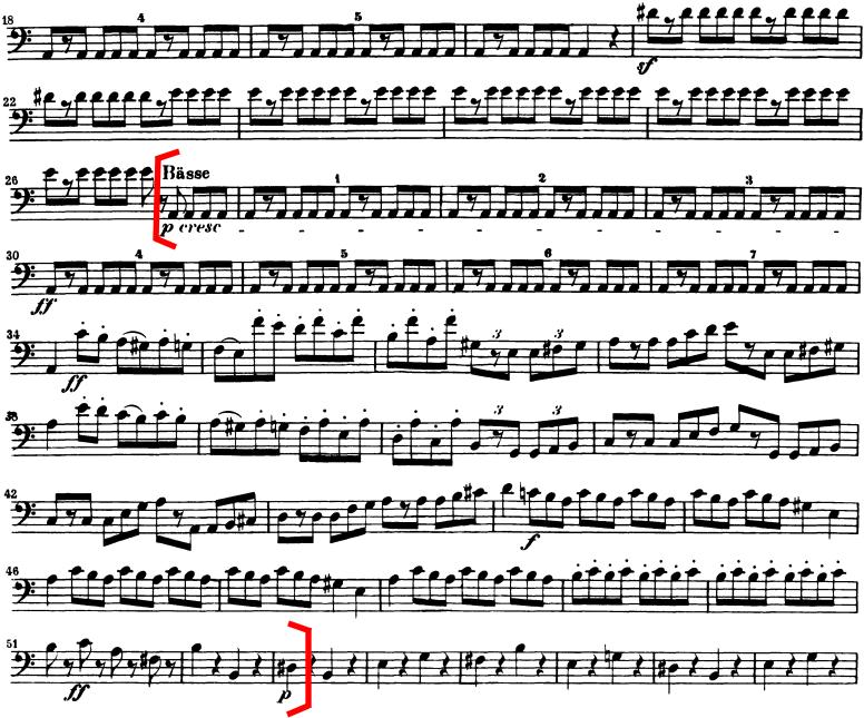 Set 3 Bass Page 4 of 4 Symphony No. 4 in A Major, Op. 90 Italian, Mvt.