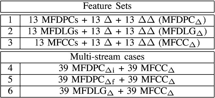 746 IEEE TRANSACTIONS ON AUDIO, SPEECH, AND LANGUAGE PROCESSING, VOL. 21, NO. 4, APRIL 2013 Fig. 15.