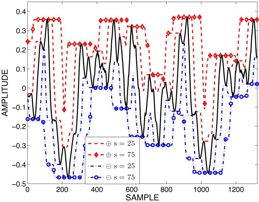 740 IEEE TRANSACTIONS ON AUDIO, SPEECH, AND LANGUAGE PROCESSING, VOL. 21, NO. 4, APRIL 2013 Fig. 3. Double Bass steady state (solid line), its multiscale flat dilations and erosions at scales.