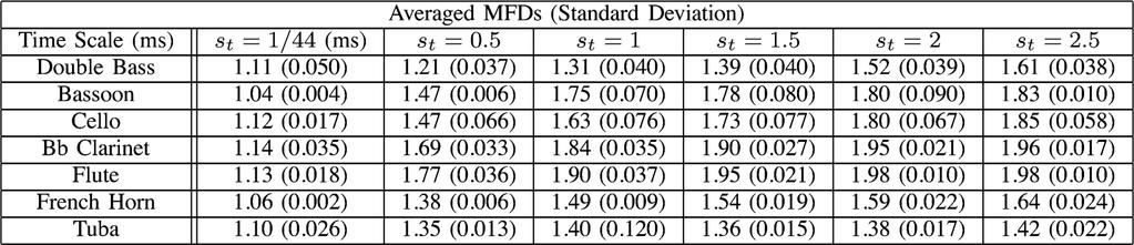 742 IEEE TRANSACTIONS ON AUDIO, SPEECH, AND LANGUAGE PROCESSING, VOL. 21, NO. 4, APRIL 2013 Fig. 6.