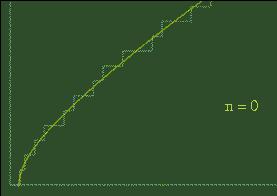 Riemann realised that by the time you added on the infinitely many waves he had discovered, the resulting graph would be an exact match for the prime number staircase.