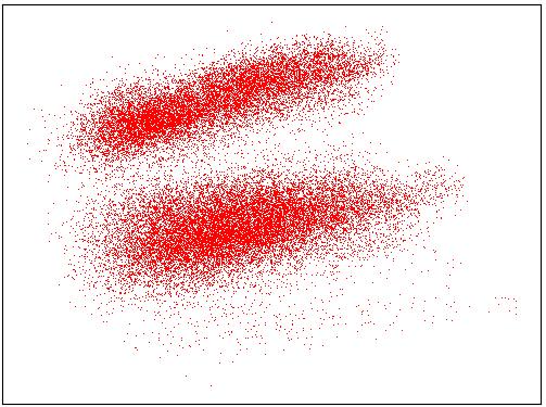 A closer look at the plots of the train data (Figures 3a) reveal that the sentence embeddings form three clusters.