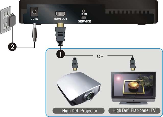 (1) Connect the HDMI cable to the HDMI OUT jack of the BV 2822R and to your HDTV set (or an HD projector).