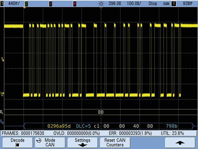 Enhance your ability to capture random and infrequent error conditions Other oscilloscope solutions with automotive serial bus triggering and protocol decode typically use software post-processing