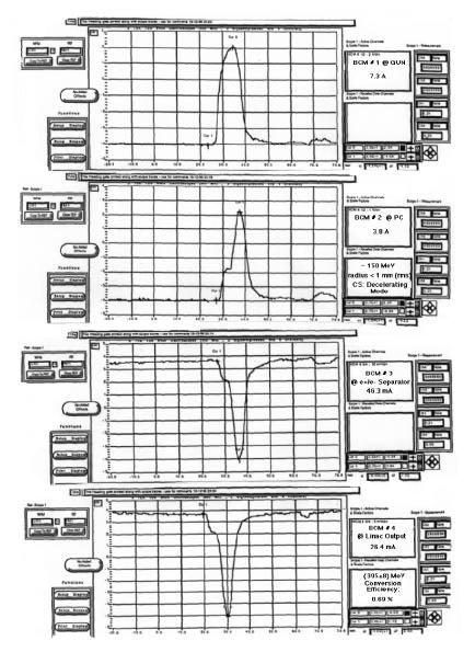BM-2 pg. 19 Figure 8. Positron Tests on December 1996.