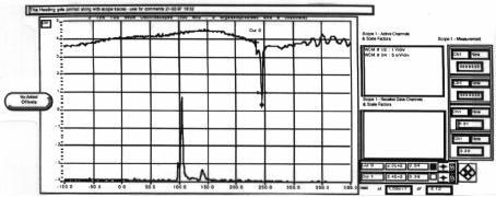 BM-2 pg. 21 Figure 9. Positron Tests on February 1997. Signals from current monitors of the wall current monitor type. The horizontal scale is 50 ns/div. The peak values are given in Table 4.