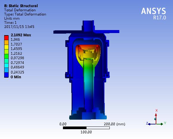 CST Design goal Beam waist radius (mm) 17.8 17.48 17.48 17.64 17.