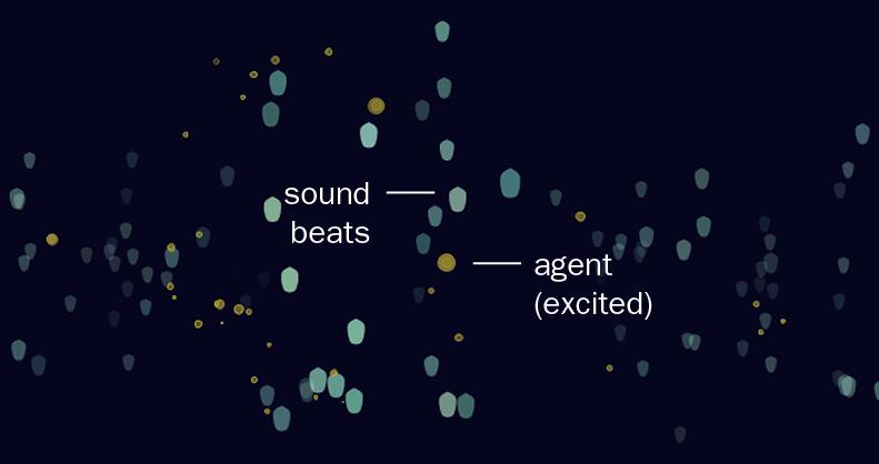 Our environment contains sources of light representing sound beats, which attract the fireflies.