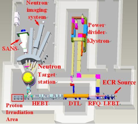 BEAM DYNAMICS AND EXPERIMENT OF CPHS LINAC * L. Du #, C.T. Du, X.L. Guan, C.X. Tang, R. Tang, X.W. Wang, Q.Z. Xing, S.X. Zheng, Key Laboratory of Particle & Radiation Imaging (Tsinghua University), Ministry of Education, Beijing 100084, China M.